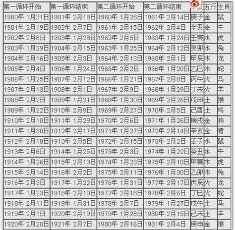 天干地支2024|2024年陰曆陽曆對照表，2024年農曆陽曆表帶天干地支，2024日。